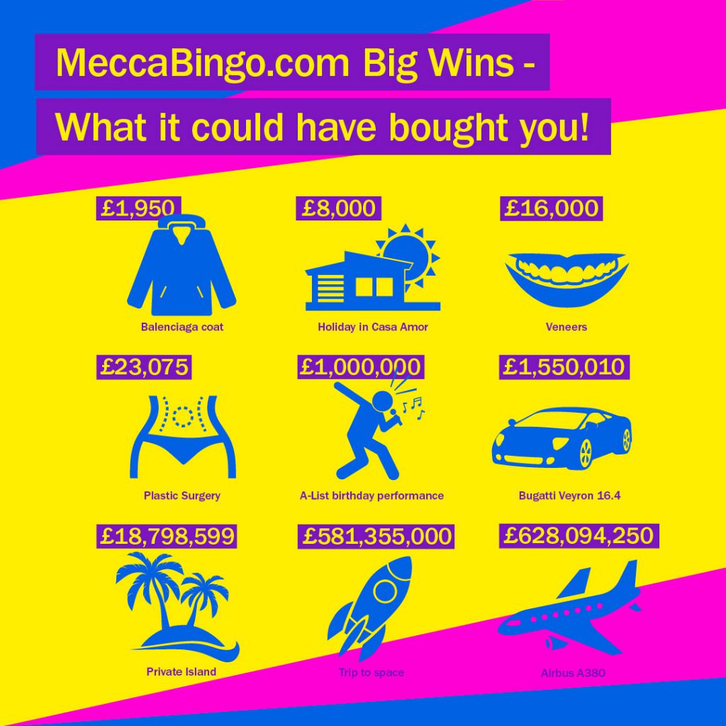 what you could have bought with mecca bingo big win